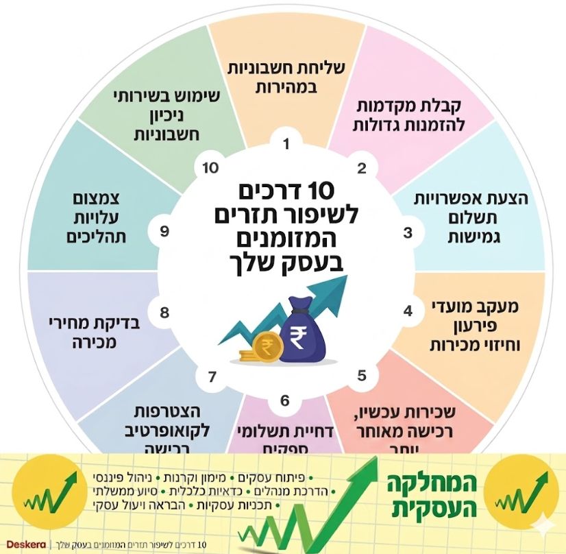 חדר ישיבות בו מתקיים ליווי אסטרטגי לבעלי עסקים