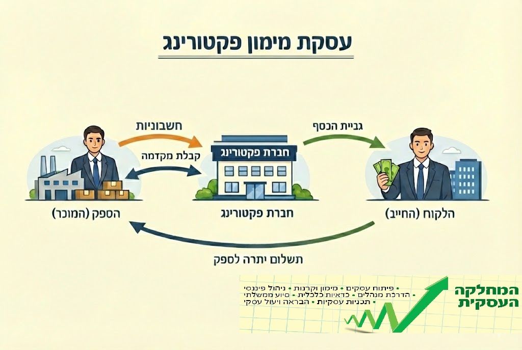 ניתוח דוחות פיננסיים בתהליך גיוס מימון